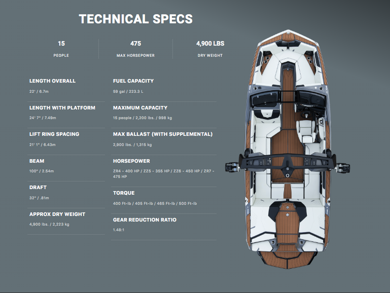 Super Air Nautique GS22 Technical Specs